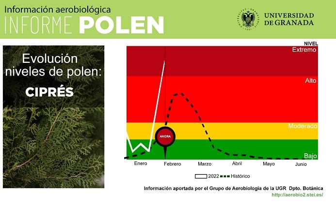 La línea blanca indica la evolución ese año, disparada ya a niveles extremos.