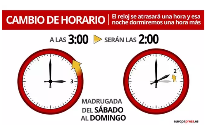 Cambio de hora la próxima madrugada.