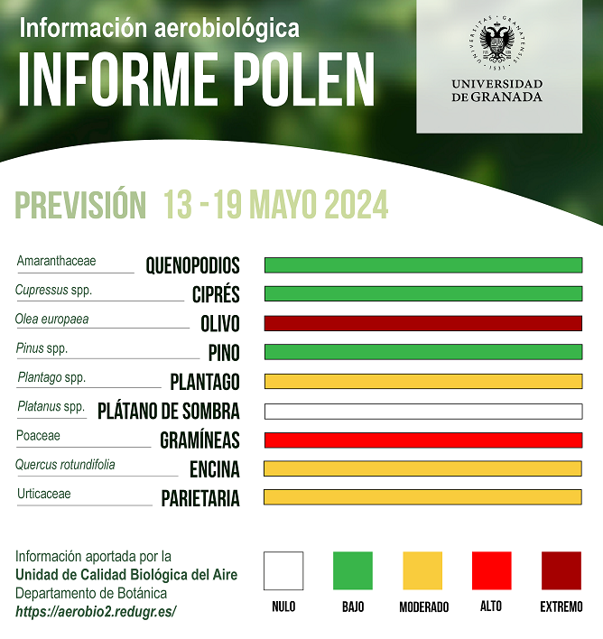 Previsión de niveles de polen en Granada. 