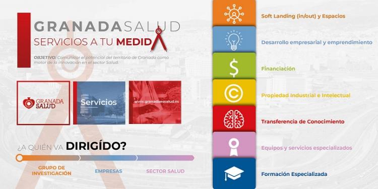 Esquema que explica qué es 'Granada Salud'.