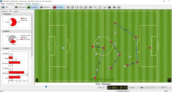 Análisis del juego en un partido entre R. Madrid y Barcelona.