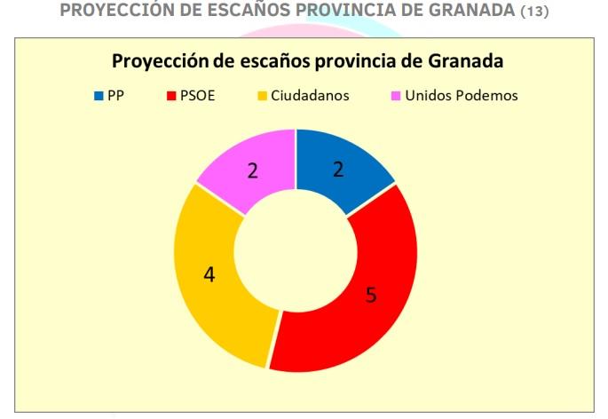 Resultado de la encuesta.