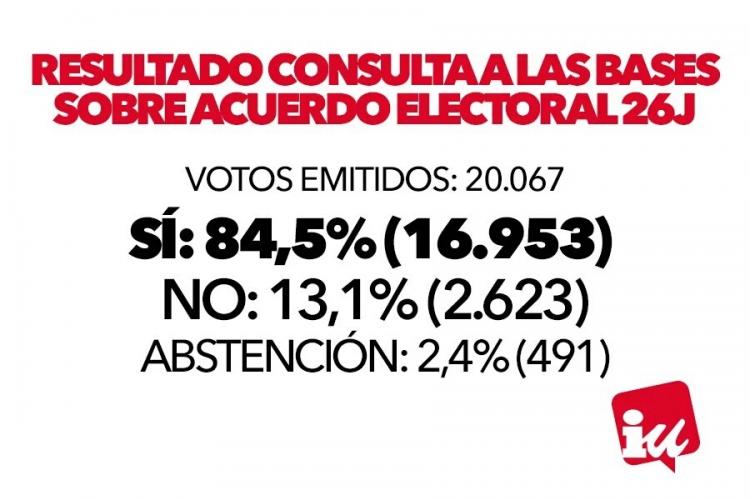 Resultados de la votación a nivel federal.