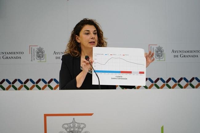 Raquel Ruz, este lunes en rueda de prensa.