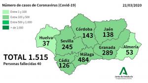 Última estadística oficial difundida por la Consejería de Salud y Familias de la Junta.