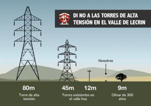 Ilustración difundida por la plataforma contra el proyecto de Red Eléctrica.