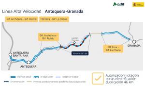 Línea de Alta Velocidad Granada-Antequera.
