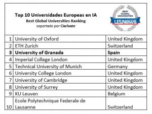 Listado de las 10 mejores universidades europeas en Inteligencia Artificial. 