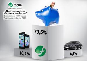 FACUA Granada hace balance del primer semestre.