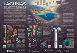 Infografía sobre las lagunas de Sierra Nevada.