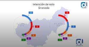 Resultados de la encuesta sobre Municipales en Granada.