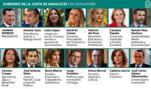 Nuevo Gobierno andaluz.