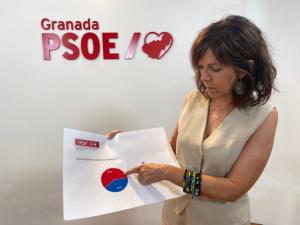 María Ángeles Prieto, en la rueda de prensa de este viernes.